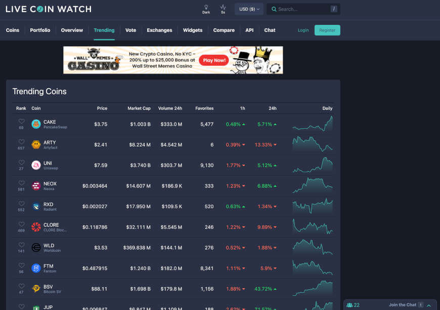 CoinTracking · Coin Charts