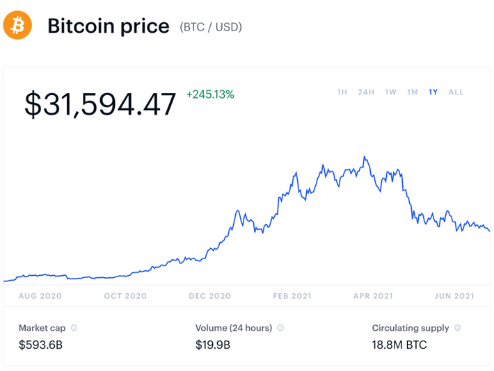 Bitcoin Gold (BTG) Price Prediction - 