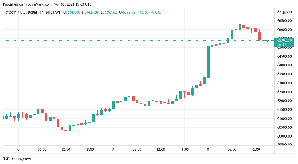 TSLABTC Charts and Quotes — TradingView