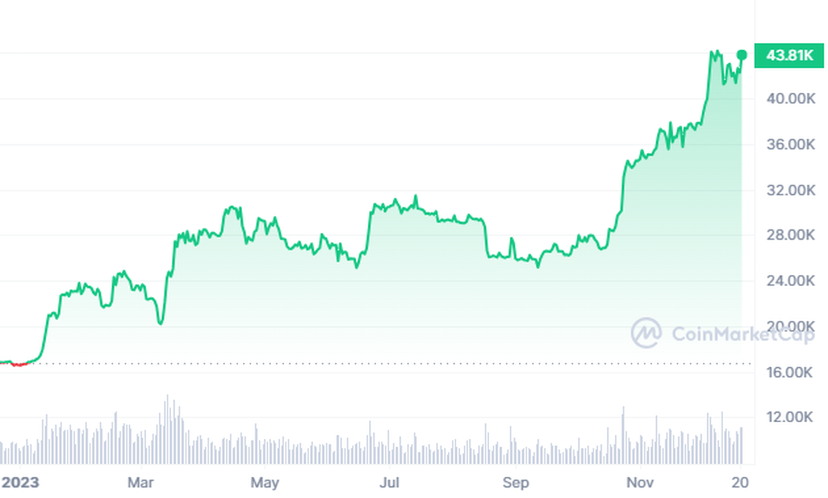 What Happens to Bitcoin After All 21 Million Are Mined?