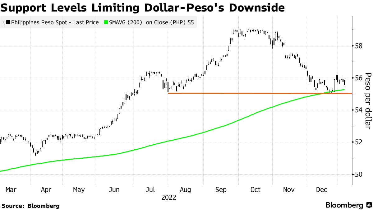 1 USD to PHP - US Dollars to Philippine Pesos Exchange Rate