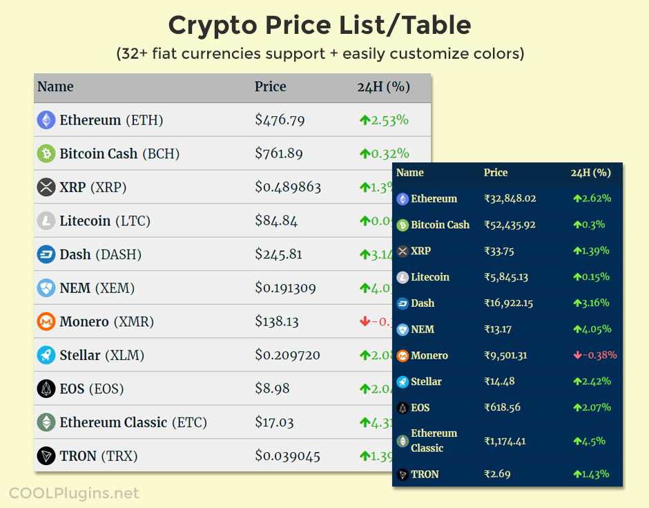 Top Cryptocurrency Prices and Market Cap