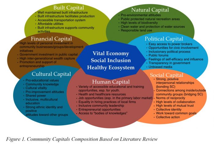 Community Service & Careers | Pugh Capital Management