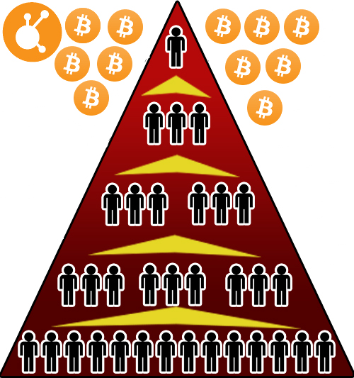 Bitcoin risks: Bitconnect shut down hurt crypto market; watch out for other scams - BusinessToday