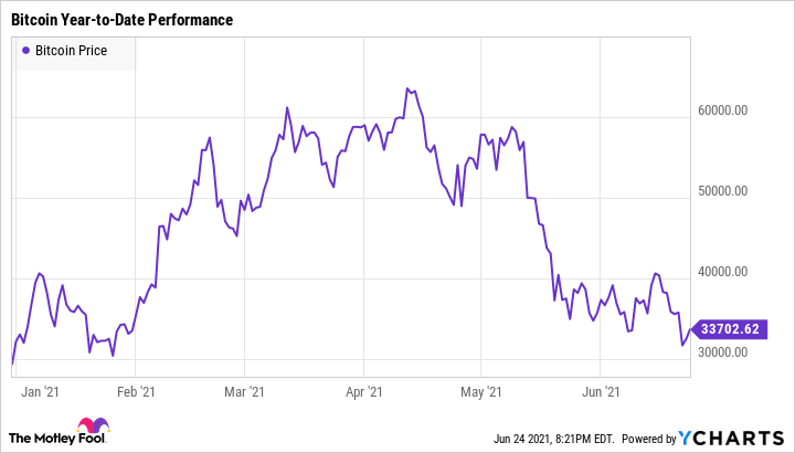 After FTX's spectacular collapse, where does crypto go from here?