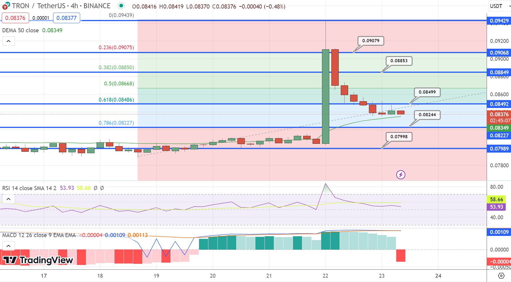 Altcoin Price Predictions - - - CaptainAltcoin