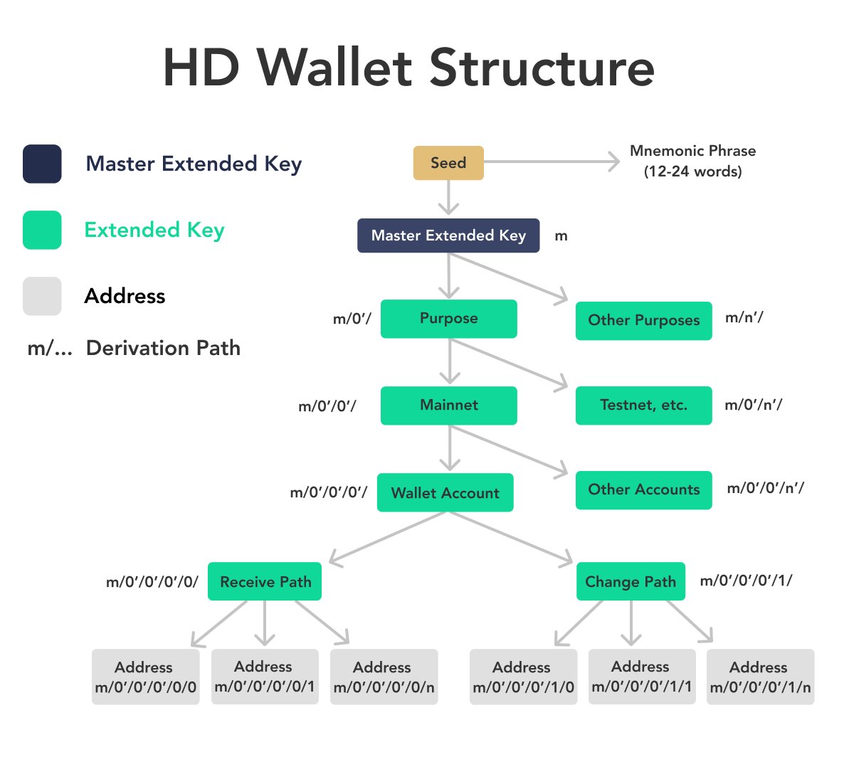 Wallet | Bitcoin Design