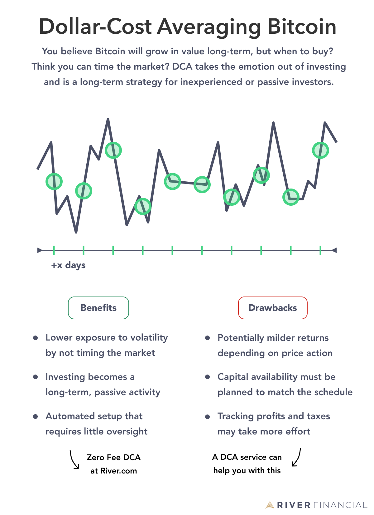 Dollar cost averaging | Fidelity