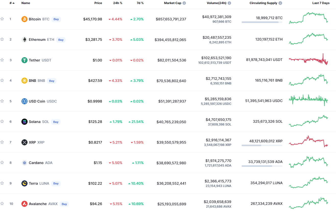 Zilliqa Price | ZIL Price Today, Live Chart, USD converter, Market Capitalization | coinmag.fun