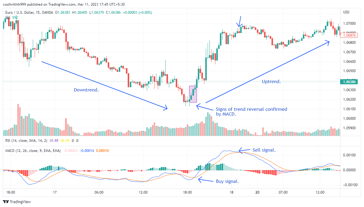 3 Easy Swing Trading Crypto Strategies to Implement | Investment U