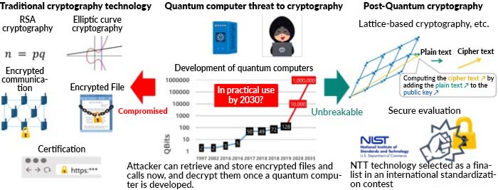 Quantum Cryptography - GeeksforGeeks
