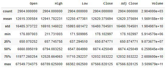 Bitcoin Price Prediction | Kaggle