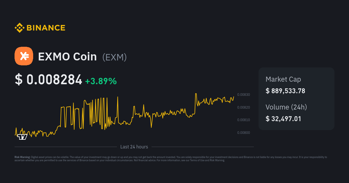 EXMO trade volume and market listings | CoinMarketCap