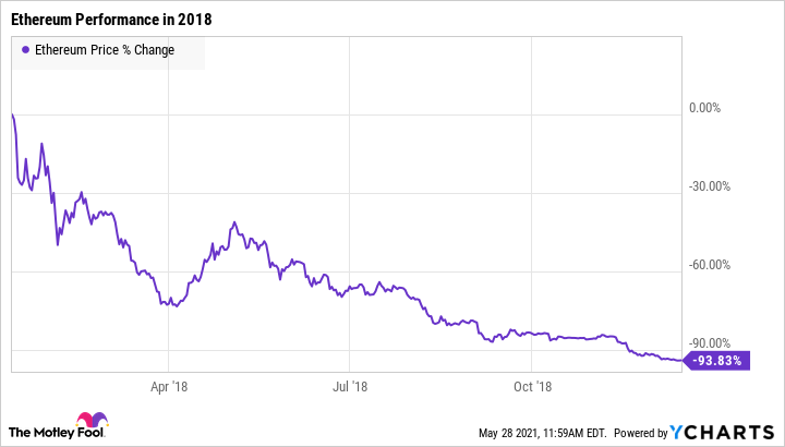 Crypto Crash: What Investors Need to Know