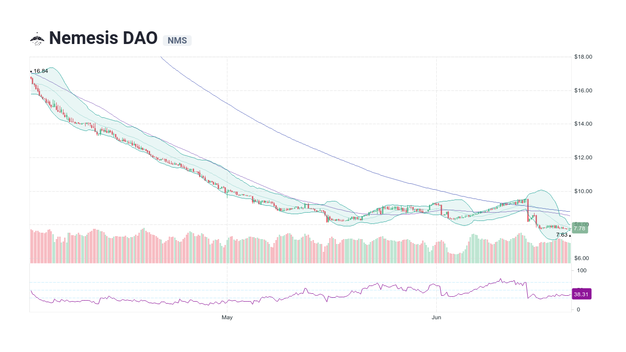 Nemesis PRO price today, NMSP to USD live price, marketcap and chart | CoinMarketCap