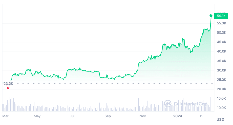 BTC to USD (Bitcoin to US Dollar) FX Convert