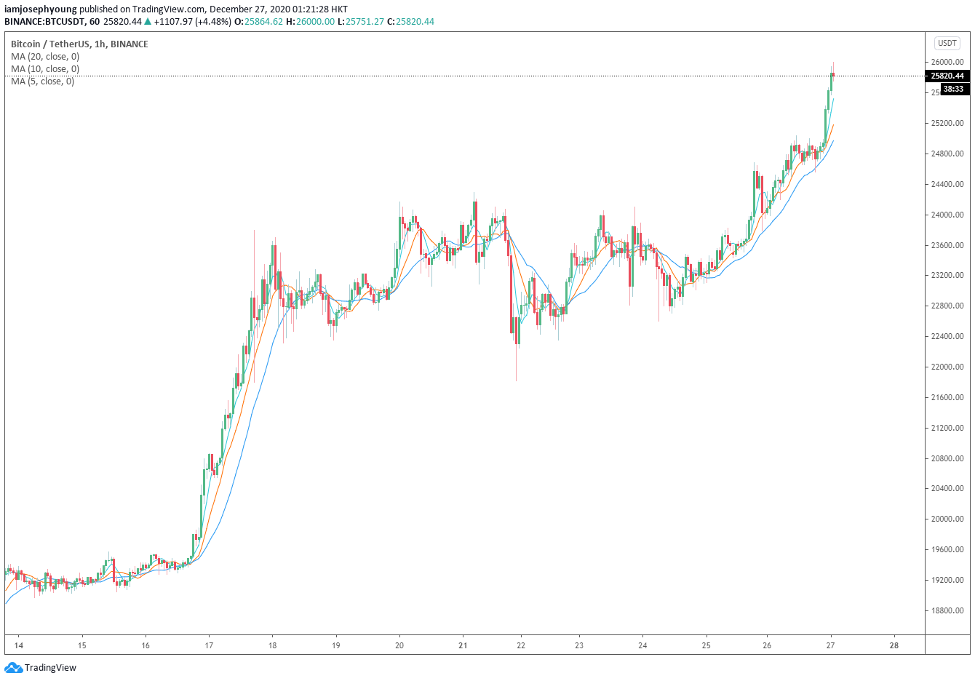 Bitcoin price today, BTC to USD live price, marketcap and chart | CoinMarketCap