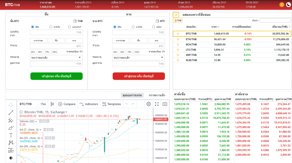 Bitcoin Exchange: Bitcoin, Ethereum, EOS, Zcash / HitBTC