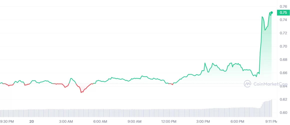 Student Coin price today, STC to USD live price, marketcap and chart | CoinMarketCap