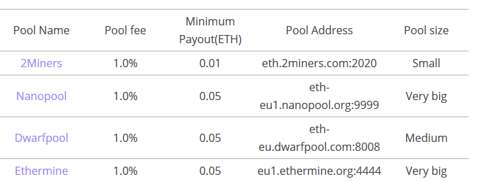 Top 10 Ethereum Mining Pools in How to Choose the Best ETH Pool