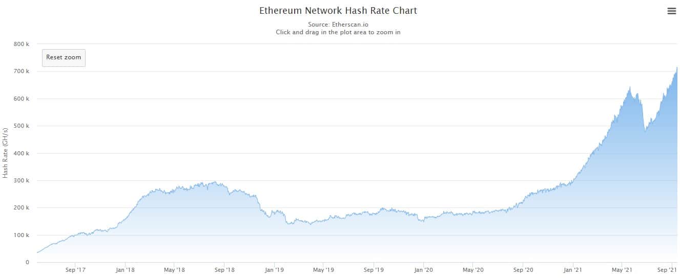 Ethereum (ETH) Mining Profit Calculator - WhatToMine