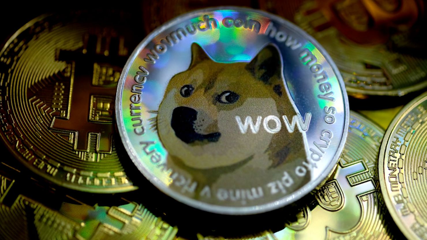 doge Meme | Meaning & History | coinmag.fun