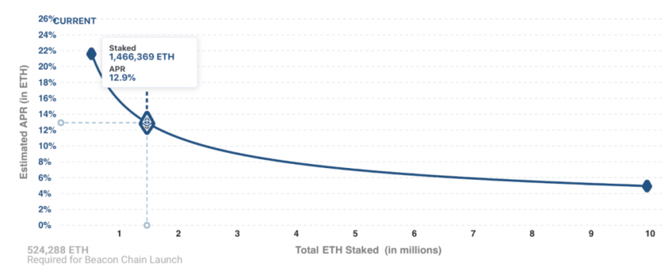 Ethereum Staking: Worth It? Everything You Need To Know!!!