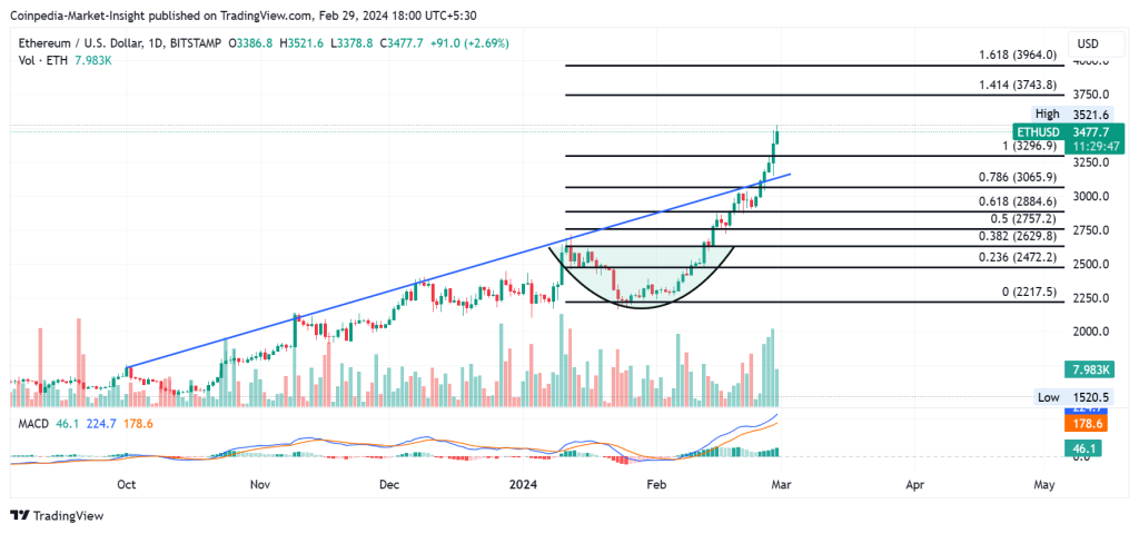 Ethereum Price Analysis in — How Much Might ETH be Worth?