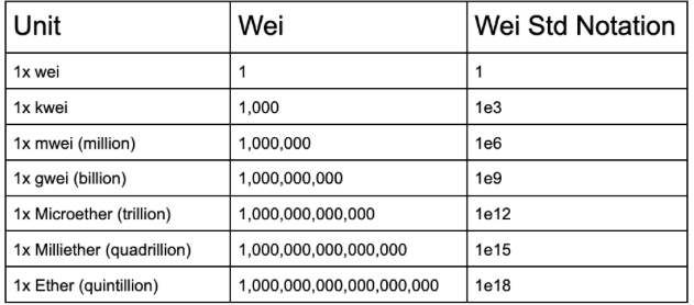 GWEI to USD Price Converter & Calculator, Live Exchange Rate | CoinBrain