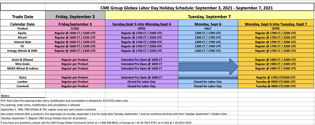 Labor Day CME Hours - Announcements - Tradovate Forum