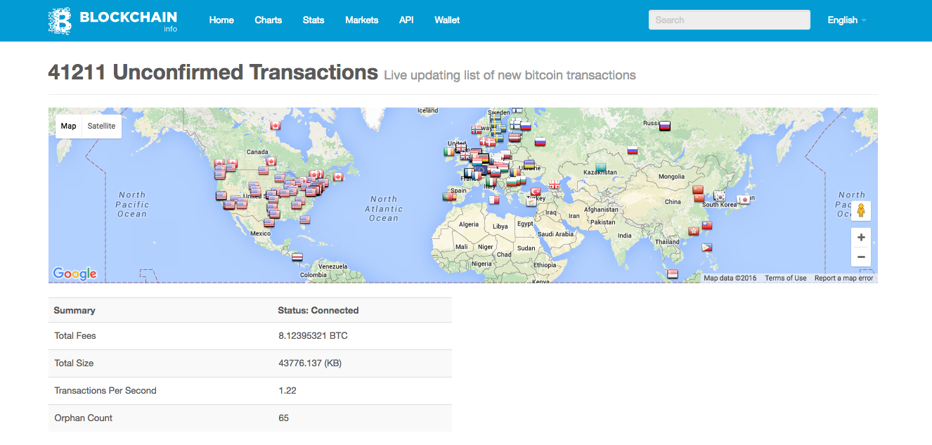 Bitcoin Visualizations