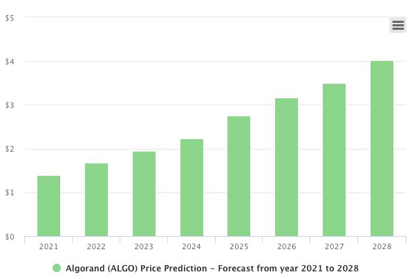 Sushi (SUSHI) Price Prediction , – | CoinCodex