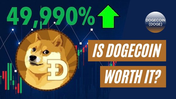 Dogecoin Price | DOGE Price Index and Live Chart - CoinDesk