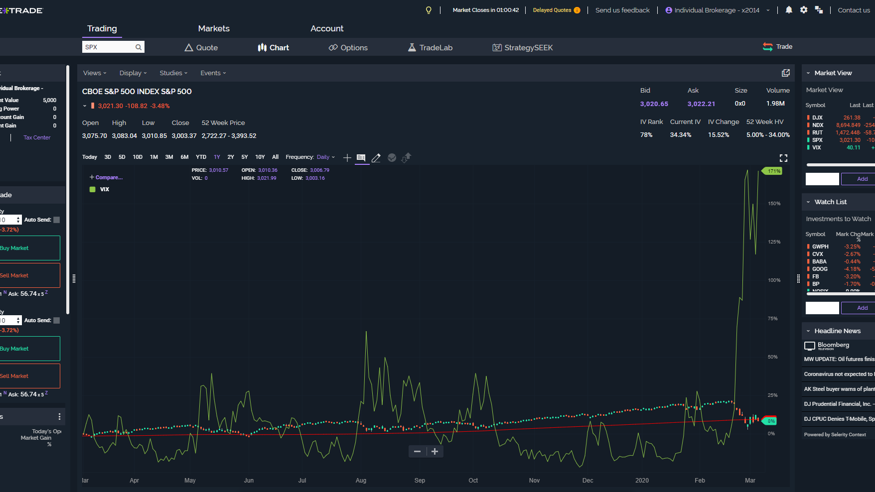 Can You Start Day Trading With $?