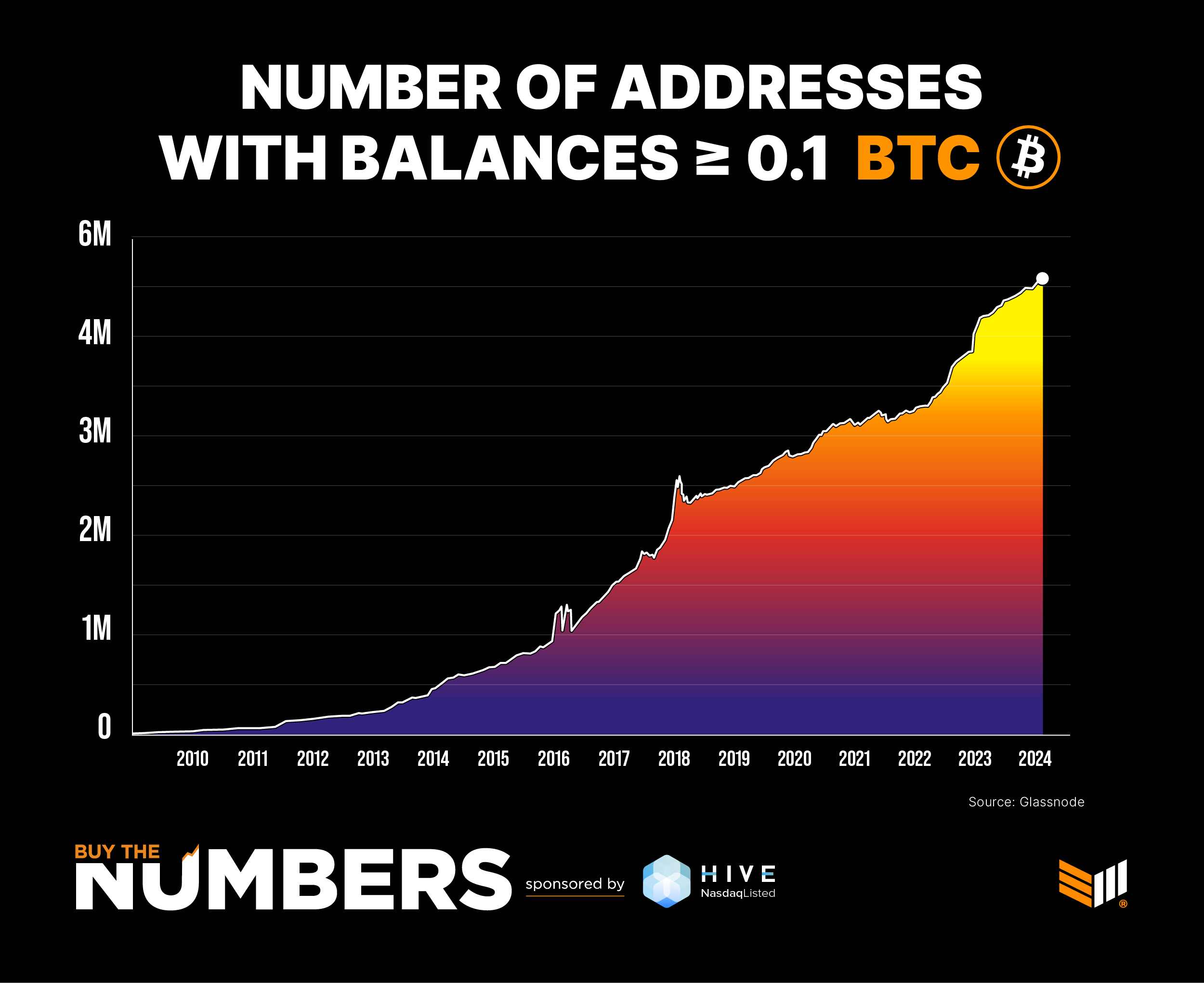 Bitcoin has shot up 50% since the new year, but here’s why new lows are probably still ahead