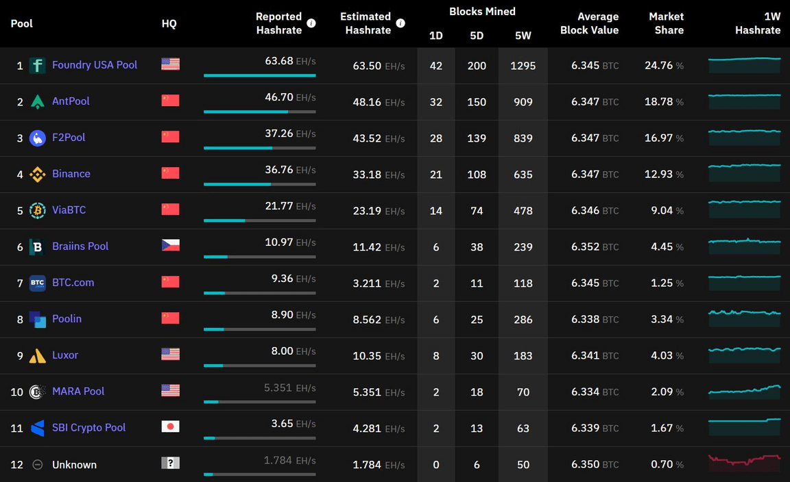 Bitcoin and Altcoin Mining Pool | Cruxpool