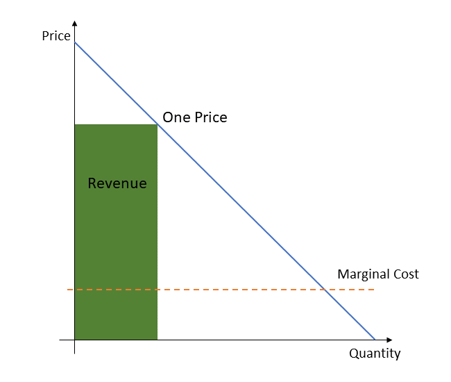 The Plain-English Guide to Cost-Based Pricing [+Examples]