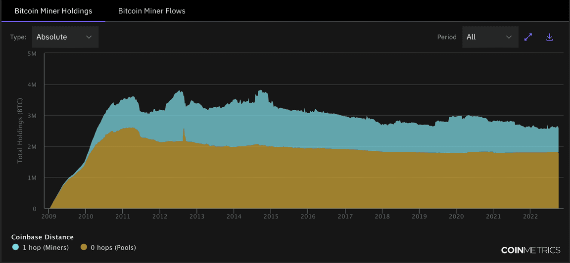 Bitcoin’s price history: to | Bankrate