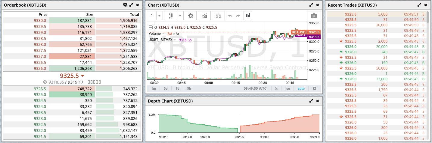 BitMEX – Forex Awards Nominee