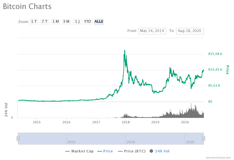 Ken Griffin's Citadel Securities reveals % stake in crypto bank Silvergate | Reuters