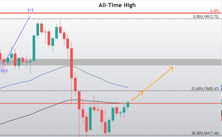 BITCOIN - BTC/USD interactive live chart