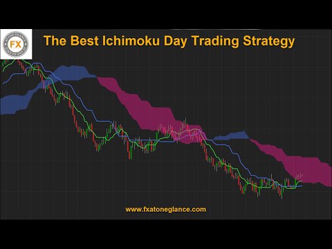 Day Trading with the Ichimoku Kinko Hyo (or Ichimoku Cloud) | Real Trading