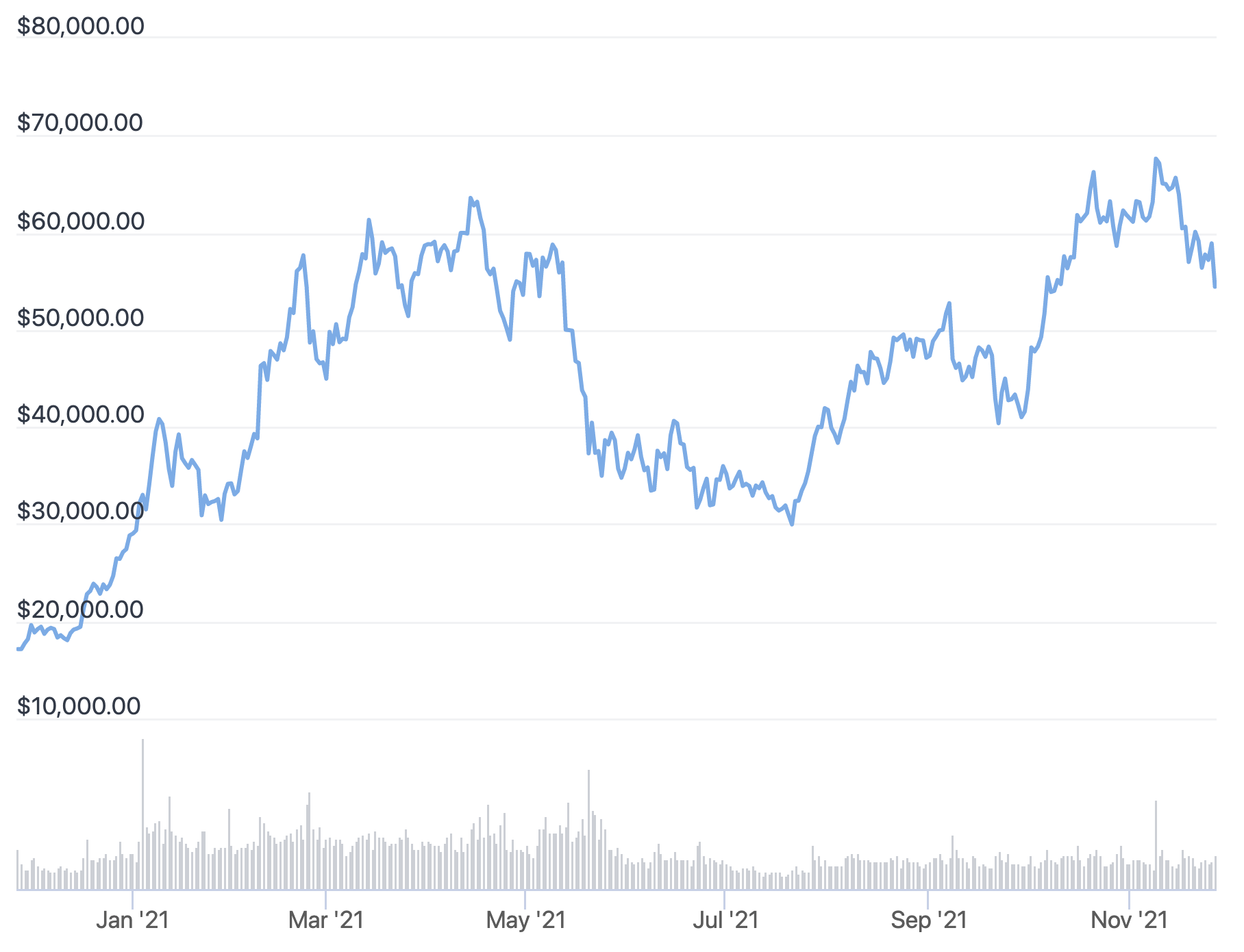 Top Cryptocurrency Prices and Market Cap