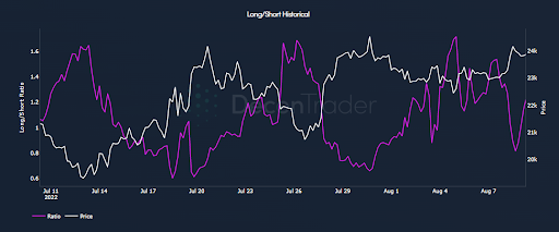 Bitfinex Long:Short Ratio: Indicador de Moon_Rocket_Capital — TradingView