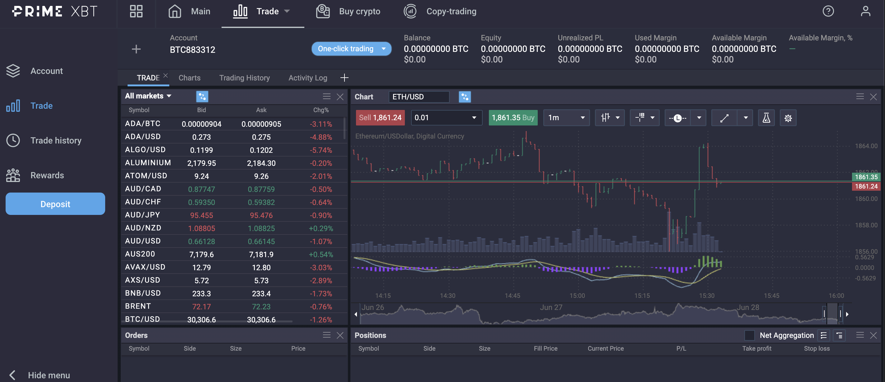 PrimeXBT – Reviews, Trading Fees & Cryptos () | Cryptowisser