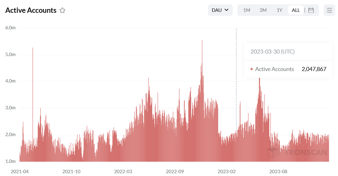 ApeCoin price today, APE to USD live price, marketcap and chart | CoinMarketCap