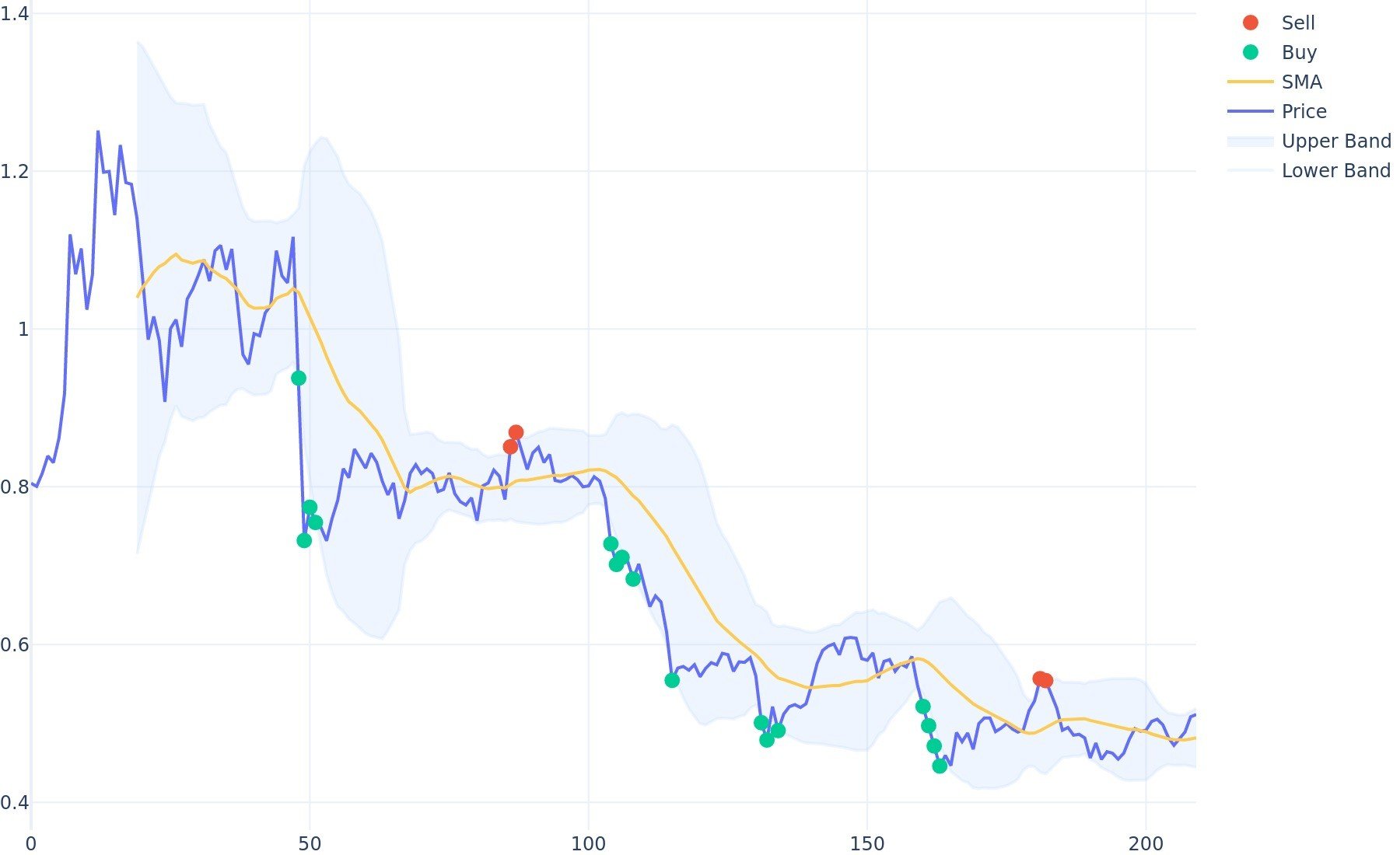 EOS (EOS) Price Prediction - 