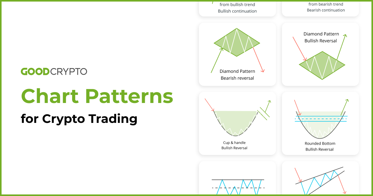 Crypto Charting How to ID Basic Patterns and Trends