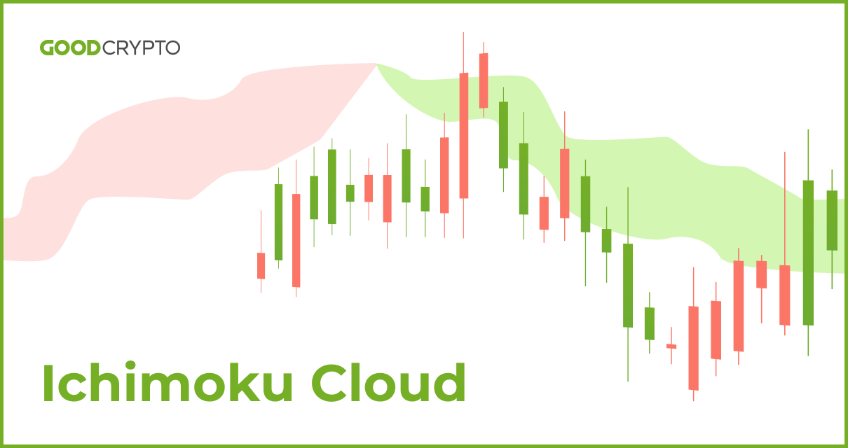 What is Ichimoku Cloud? 15, Trades Test Strategy & Settings