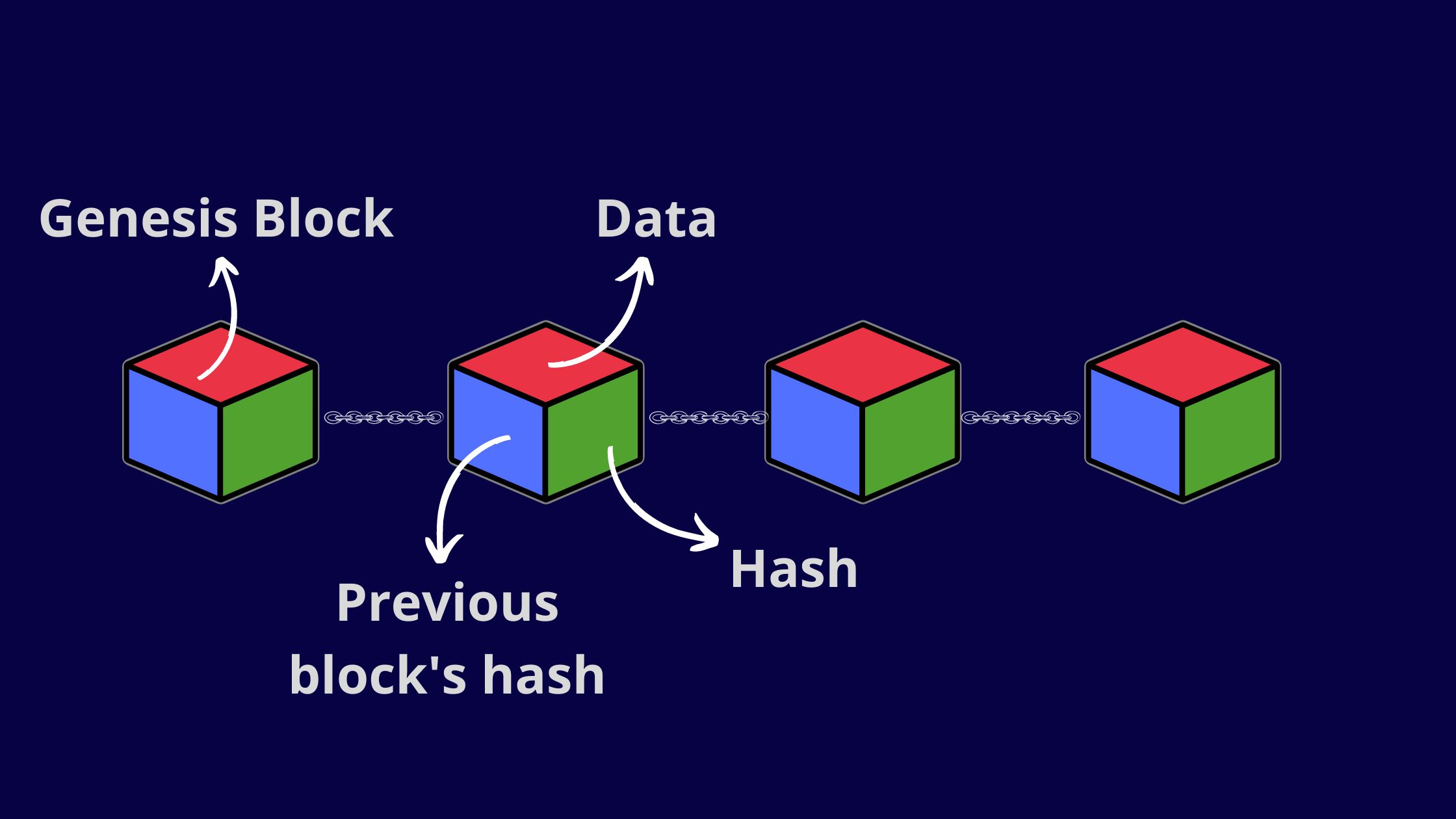 What Is the Purpose of Crypto Hashing? - TransitNet